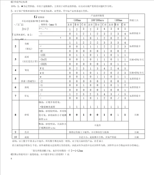 喷漆件检验规范