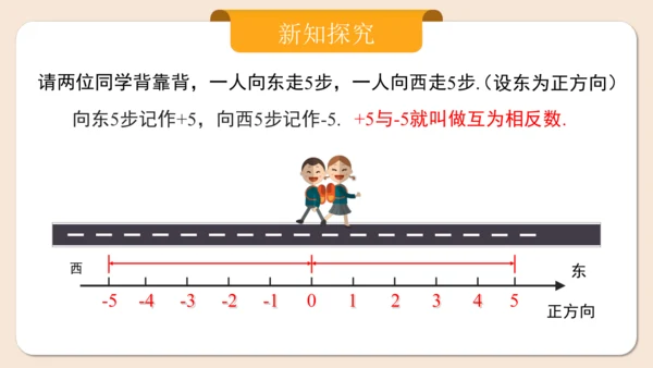 七年级上册（2024人教版）1.2.3相反数  课件（共27张PPT）