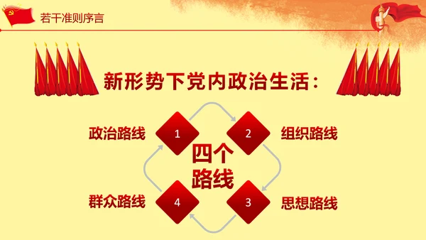 关于新形势下党内政治生活准则PPT
