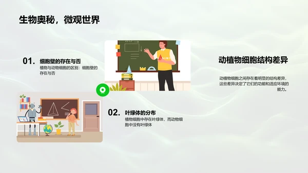 细胞学基础解读