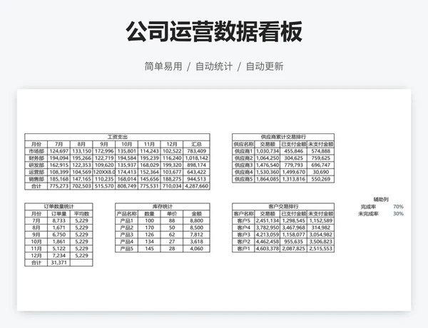 公司运营数据看板