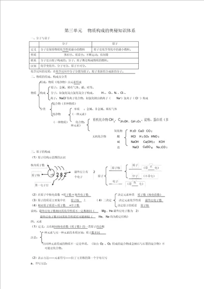 第三单元物质构成的奥秘知识体系