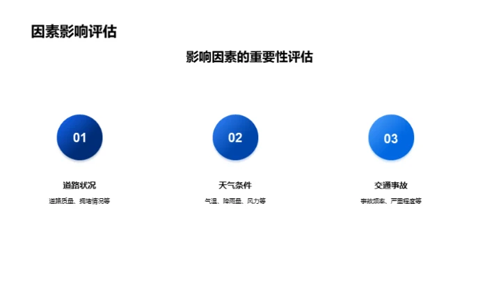 交通情况深度分析