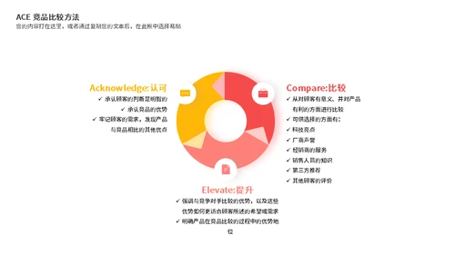 企业客服沟通技巧培训课件通用PPT模板