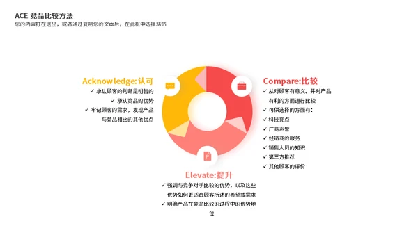 企业客服沟通技巧培训课件通用PPT模板