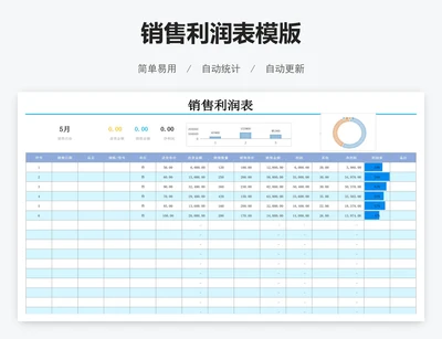 销售利润表模版