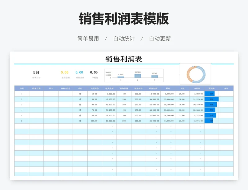销售利润表模版