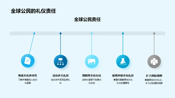 全球公民礼仪指南