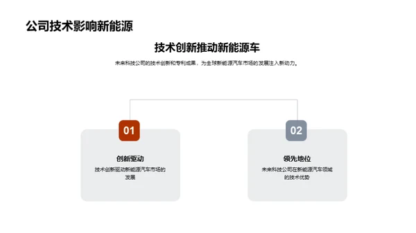 新能源汽车技术研究