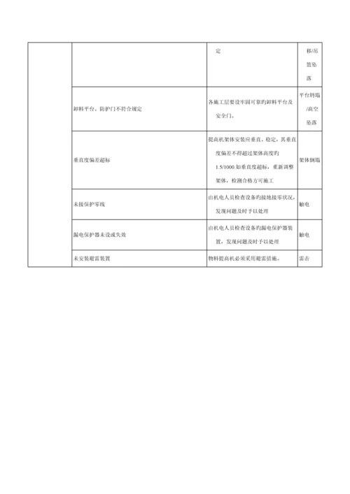 塔吊工程危险源辨识结果列表.docx