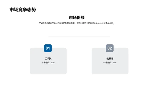 房产销售精进之路