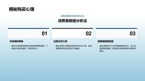 定制营销实战指导