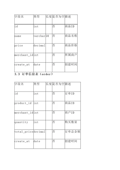 商户管理系统场景布置方案