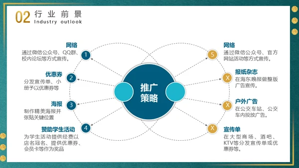 简约金色大气商务计划书通用PPT模板