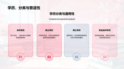 通用学历助力梦想PPT模板