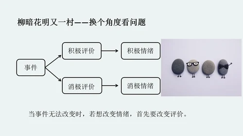 中学生心理健康主题班会PPT模板