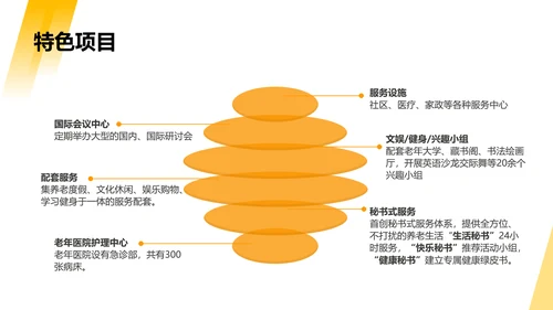 黄色简约风商业计划书PPT套装