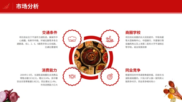 铜火锅加盟通用PPT模板