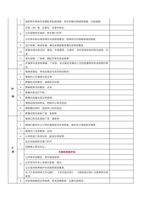 物业项目检查记录表.docx