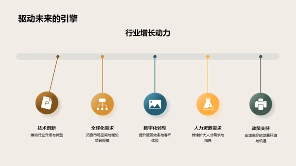 咨询业浪潮下的航标