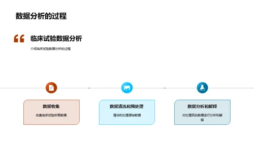 新药研发与临床分析