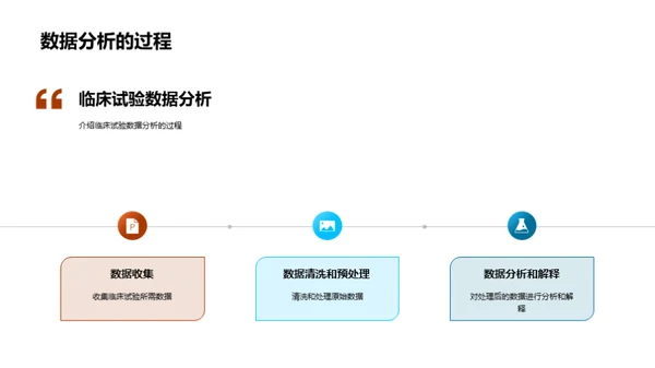 新药研发与临床分析