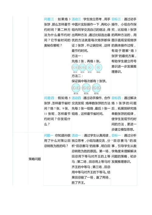 （大单元整体教学）第八单元 数学广角——优化 单元分析（表格式）教学设计 人教版 四年级上册数学