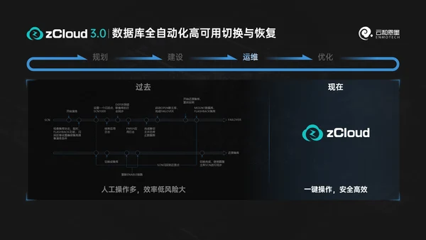 科技风数据库产品发布会ppt模版