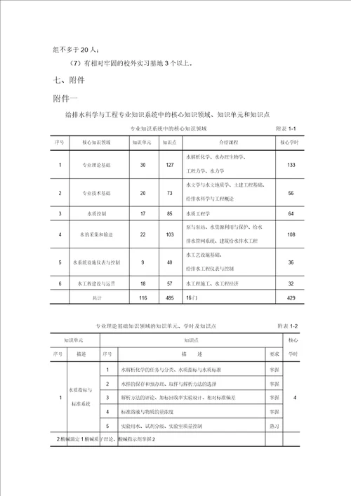 完整word版高等学校给排水科学与工程本科指导性专业规范