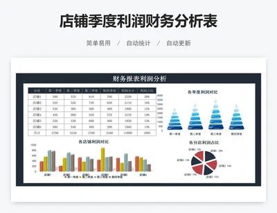 店铺季度利润财务分析表