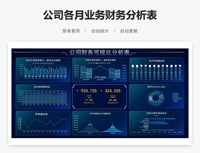 公司各月业务财务分析表