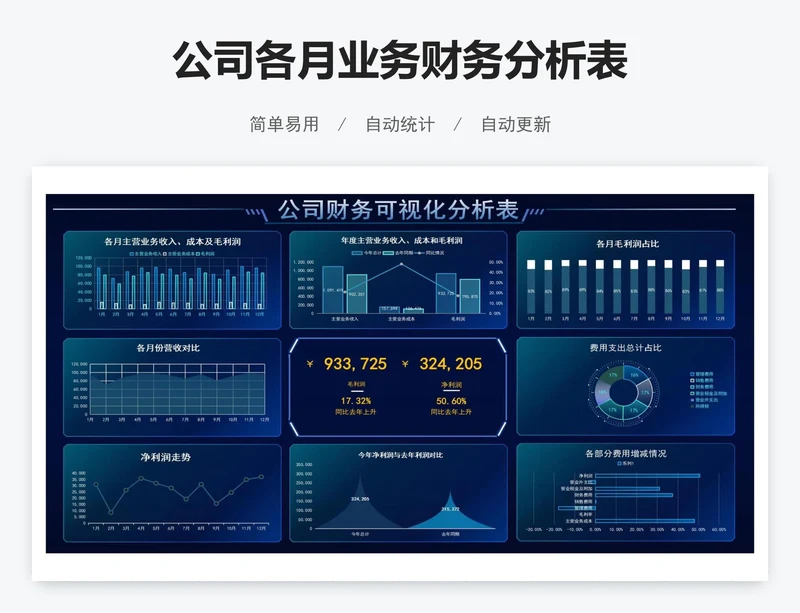 公司各月业务财务分析表