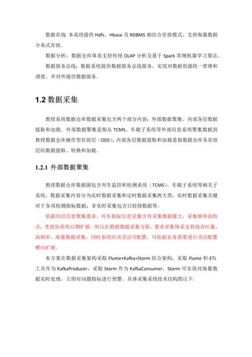 数据仓库建设专项方案.docx