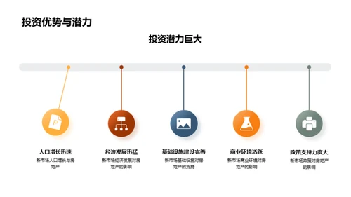 新市场房产投资解析