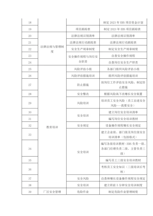 体系与安全标准化整合必做的件事.docx