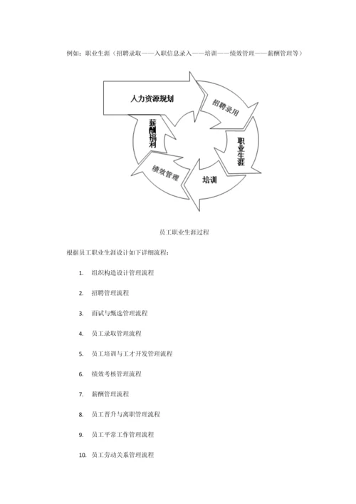 人力资源管理系统设计说明研究报告计划书.docx