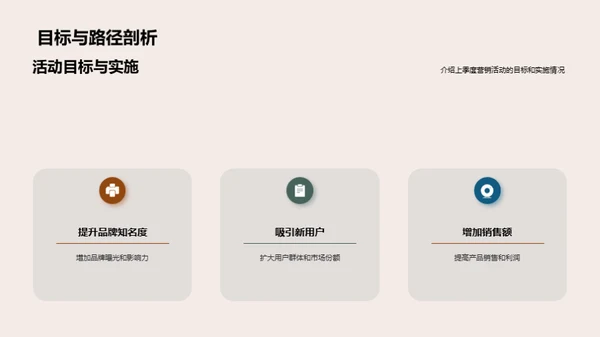 营销活动：回顾与策略