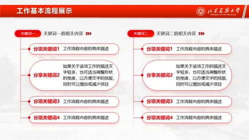 山东建筑大学论文答辩汇报通用ppt模板