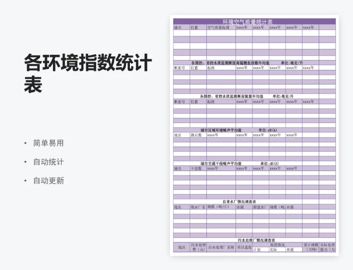 各环境指数统计表