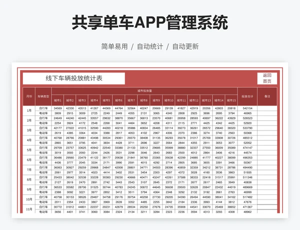 共享单车APP管理系统