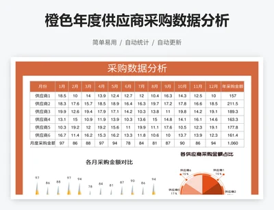 橙色年度供应商采购数据分析