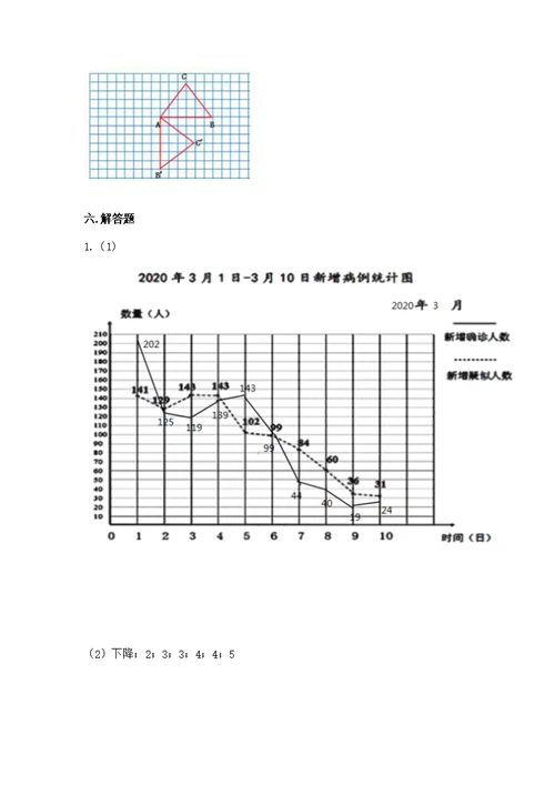 2022人教版五年级下册数学期末测附答案（a卷）