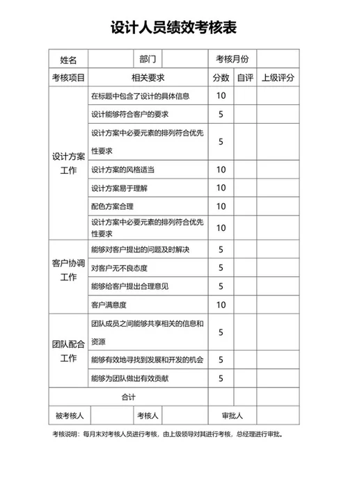 设计人员绩效考核表word模板