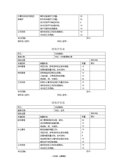 信息工程部绩效评估表个人