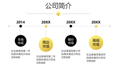 大气商业融资创业计划书商务通用PPT模板