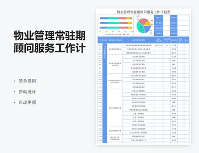 物业管理常驻期顾问服务工作计划表