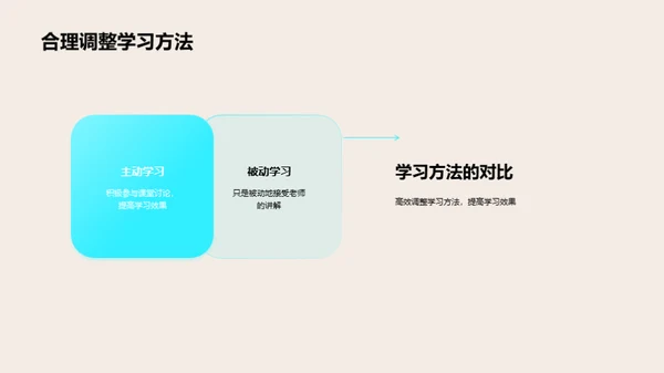 高二英语策略提升