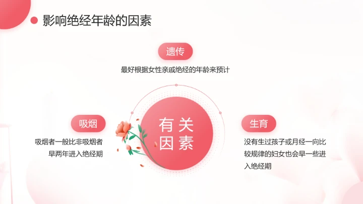 妇女更年期主题宣传科普温柔对待更年期PPT