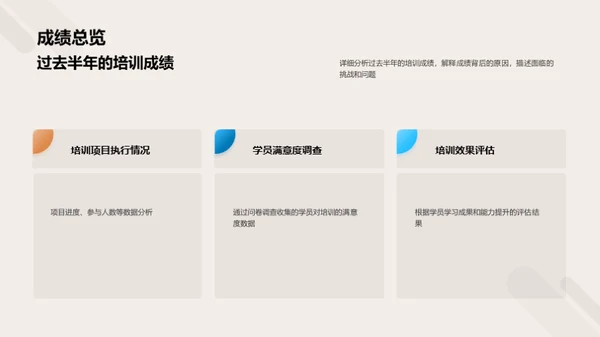 培训之旅：半年回顾与展望