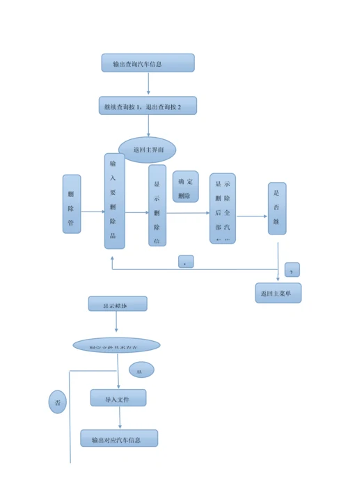 汽车销售标准管理系统C语言版.docx